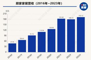 身手全面！海沃德14中8拿到22分6板6助